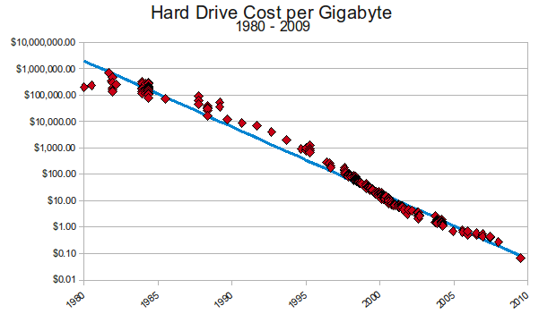 hd-cost-graph-small.png