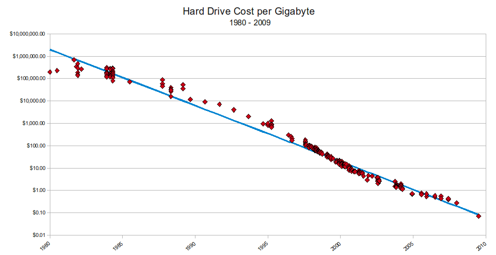 hd-cost-graph.png